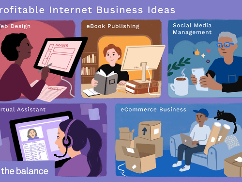 You are currently viewing Online Business Ideas you can Start in 2021